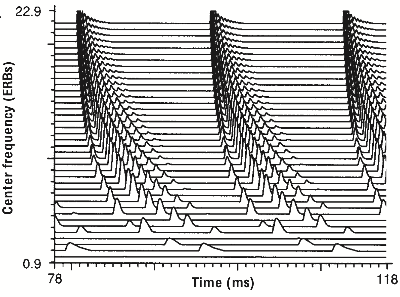 cochlea spectral analysis graph