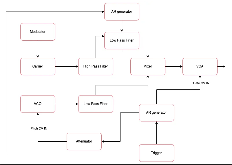Complete kick drum patch diagram