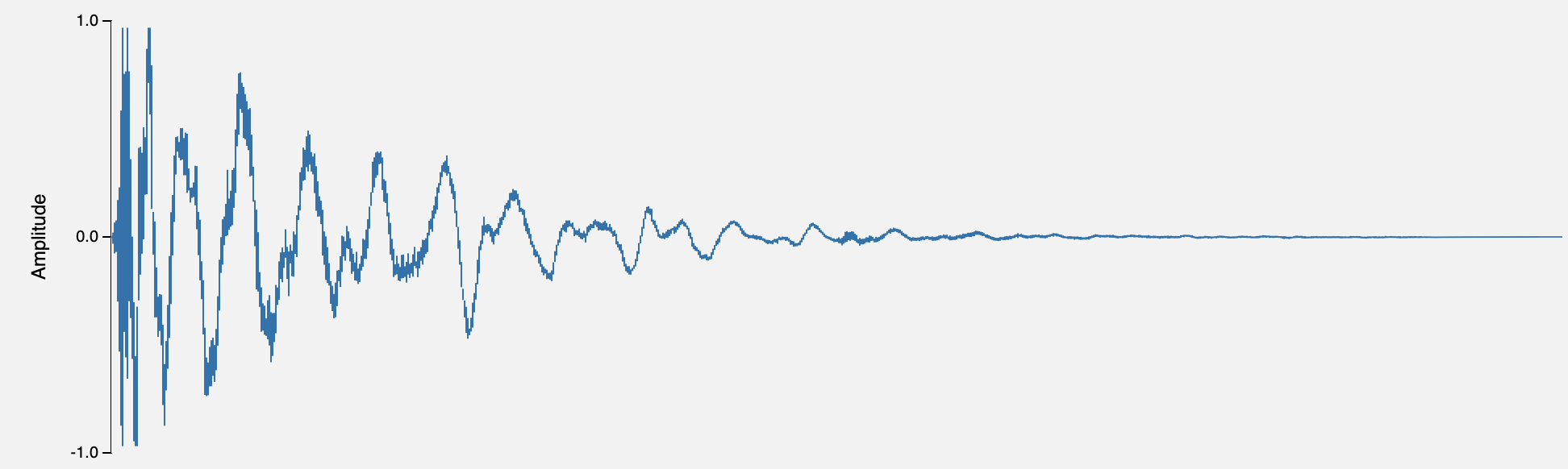 waveform of a bass drum