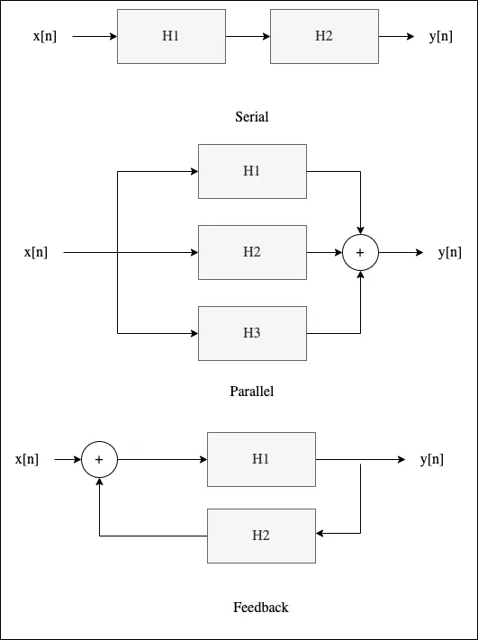 a diagram of systems connected in serial and parallel manner