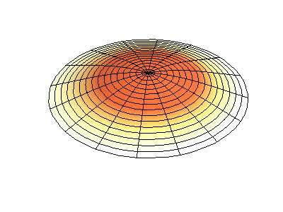 Zero nodes for a vibrating membrane in 3D